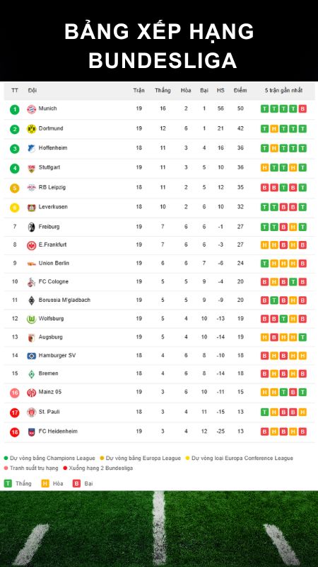 bảng xếp hạng Bundesliga tính tới 27012026