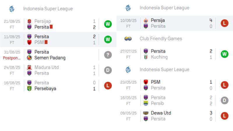 phong độ gần đây của Persita